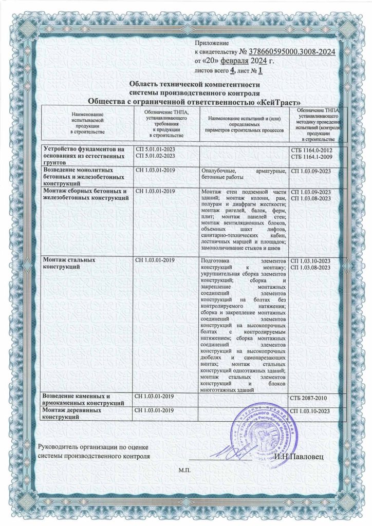 Разрешительные документы