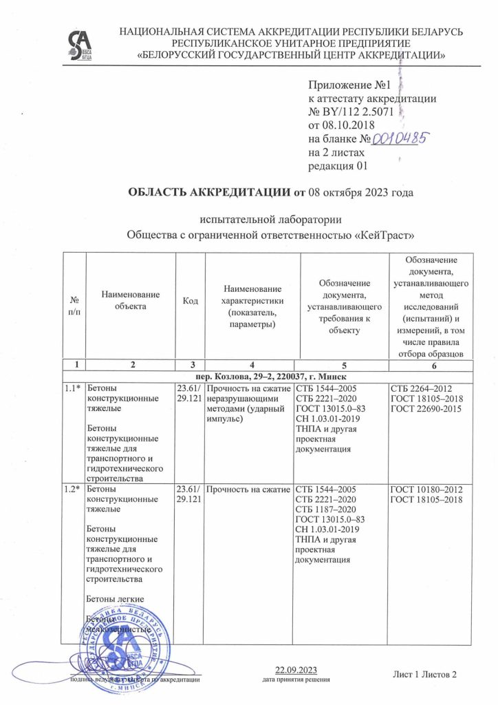 Разрешительные документы