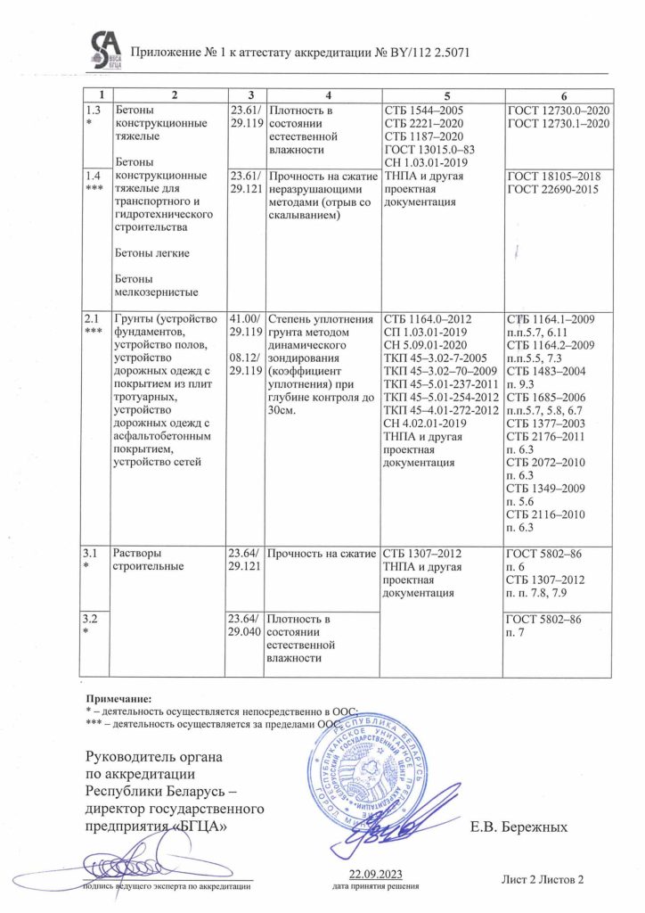 Разрешительные документы