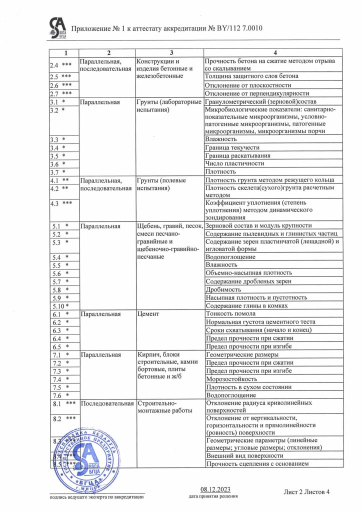 Разрешительные документы