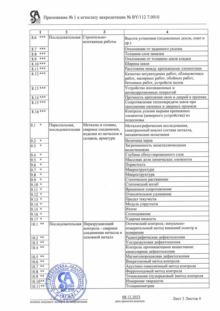 Разрешительные документы