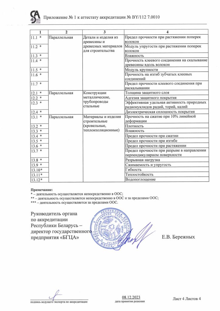 Разрешительные документы